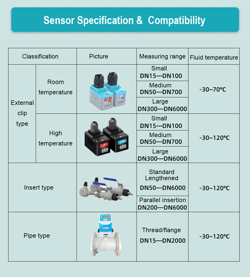 Modular Ultrasonic Flow Meter for Ultrasonic Level Sensor for Tanks