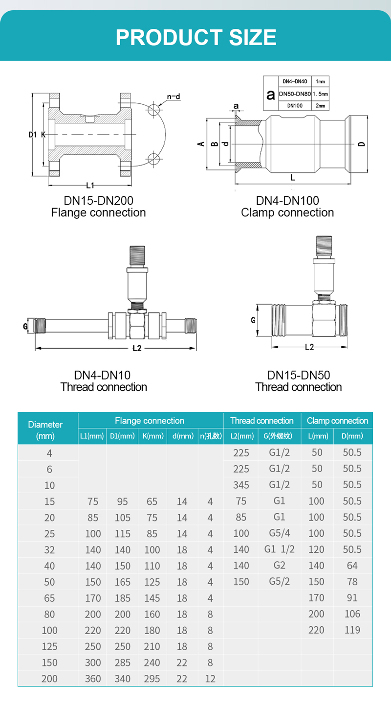 Thread Turbine Flow Meter for Ultrasonic Level Sensor for Tanks Thread Turbine Flow Meter for Ultrasonic Level Sensor for Tanks