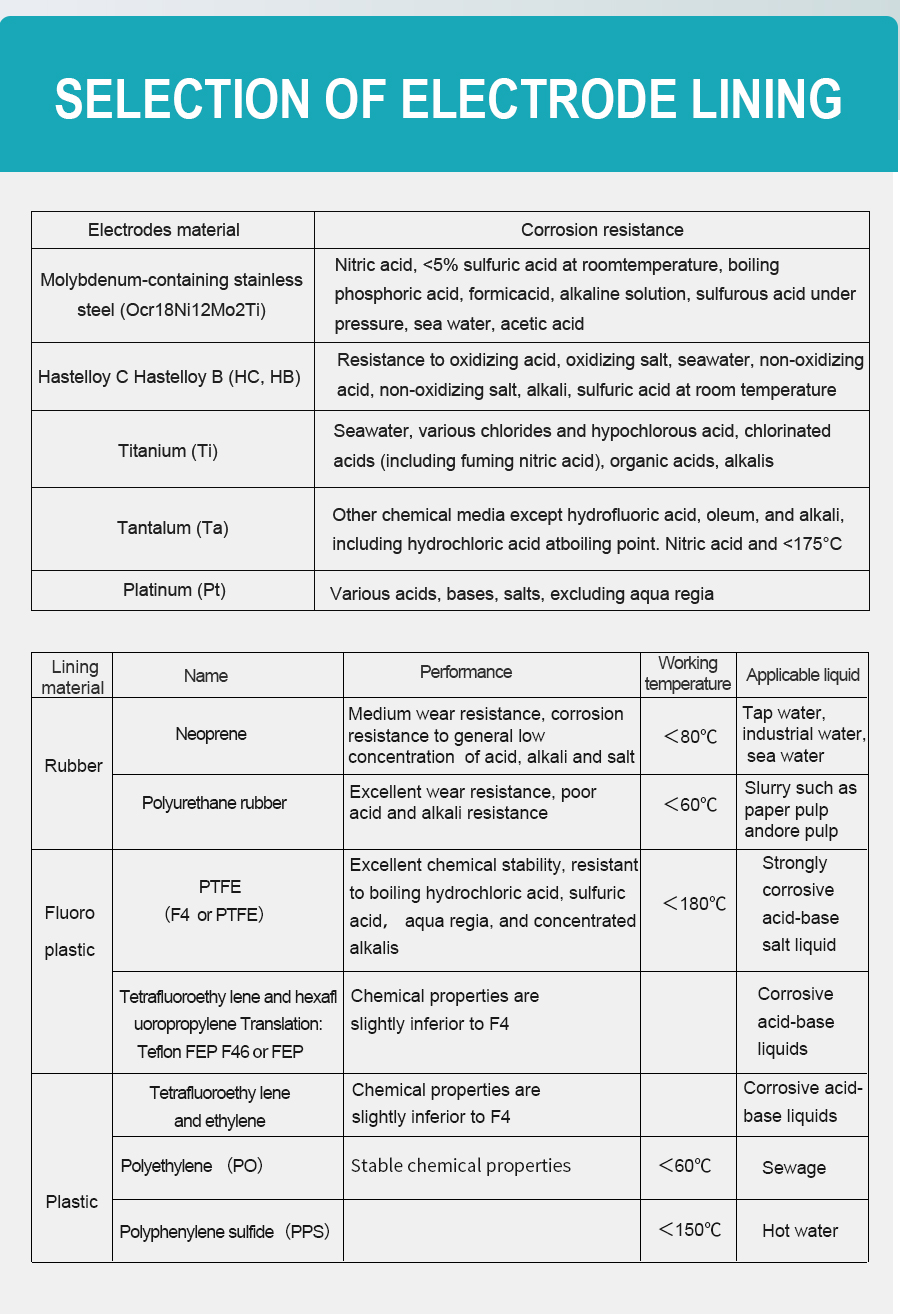 wastewater-flow-meter-详_08.jpg